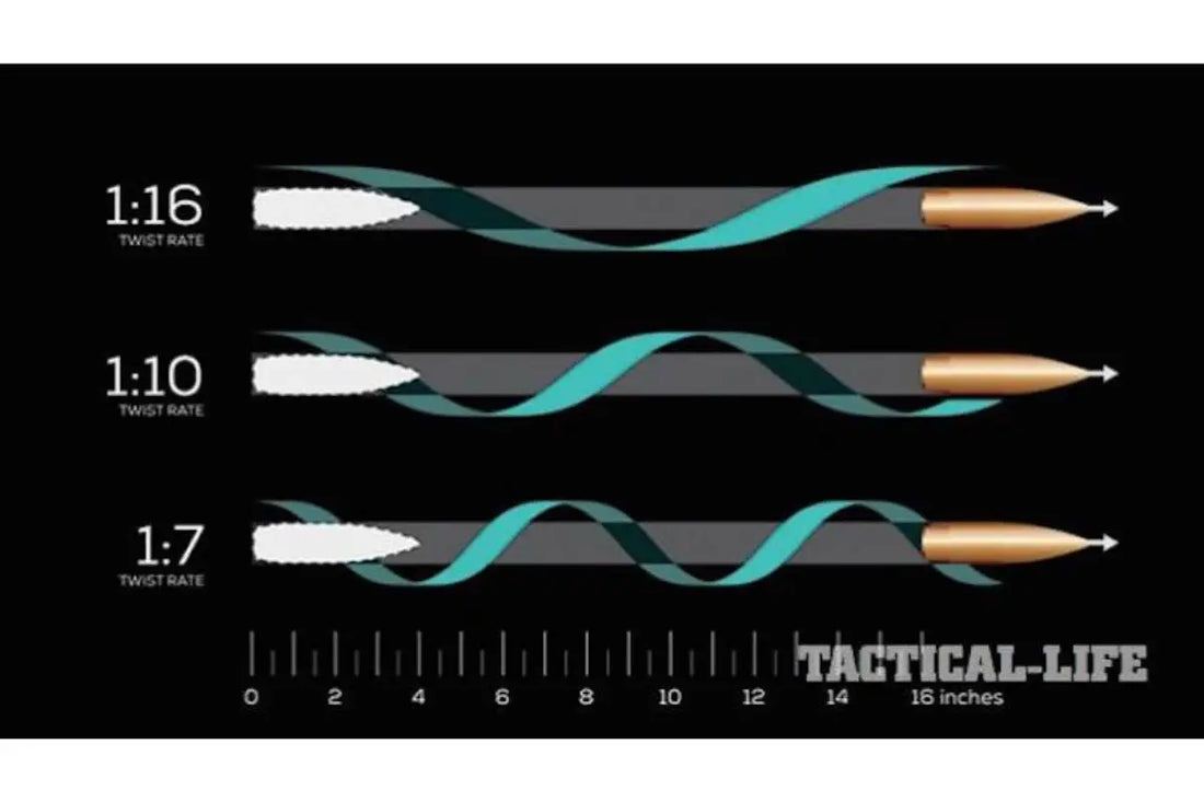 Gun Beaver - AR-15 Rifling Twist Rates, Demystified: The Smart Shooter’s Guide to Matching Twist to Bullet Weight 