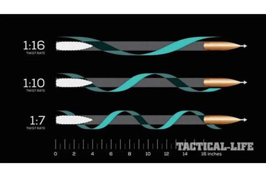 Gun Beaver - AR-15 Rifling Twist Rates, Demystified: The Smart Shooter’s Guide to Matching Twist to Bullet Weight 